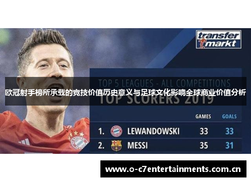 欧冠射手榜所承载的竞技价值历史意义与足球文化影响全球商业价值分析